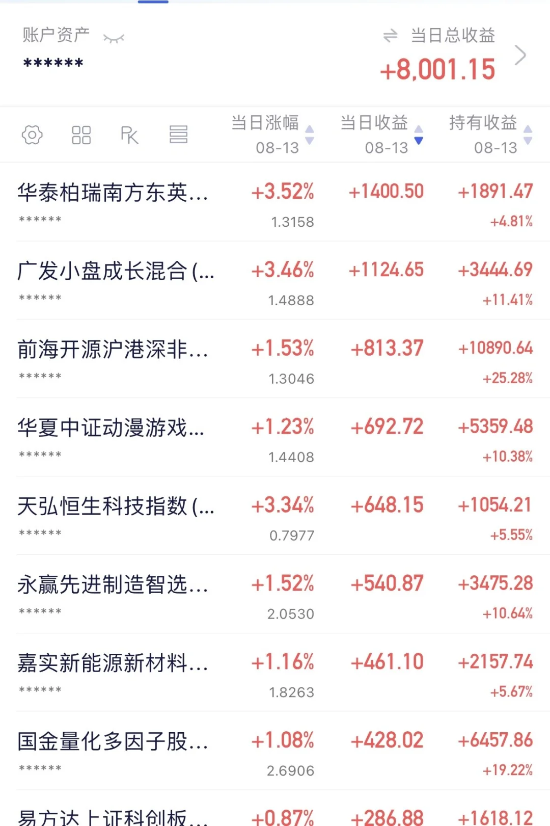 今天没有基民亏钱