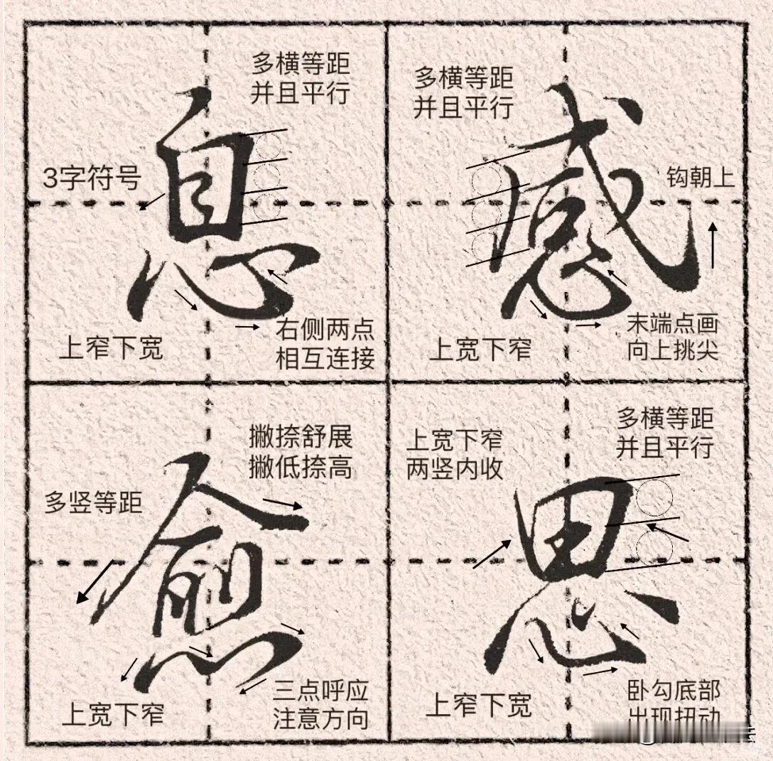 写行楷别只照着描，看懂结构标注才是进步的关键。很多人练字只会临摹外形，忽略高低