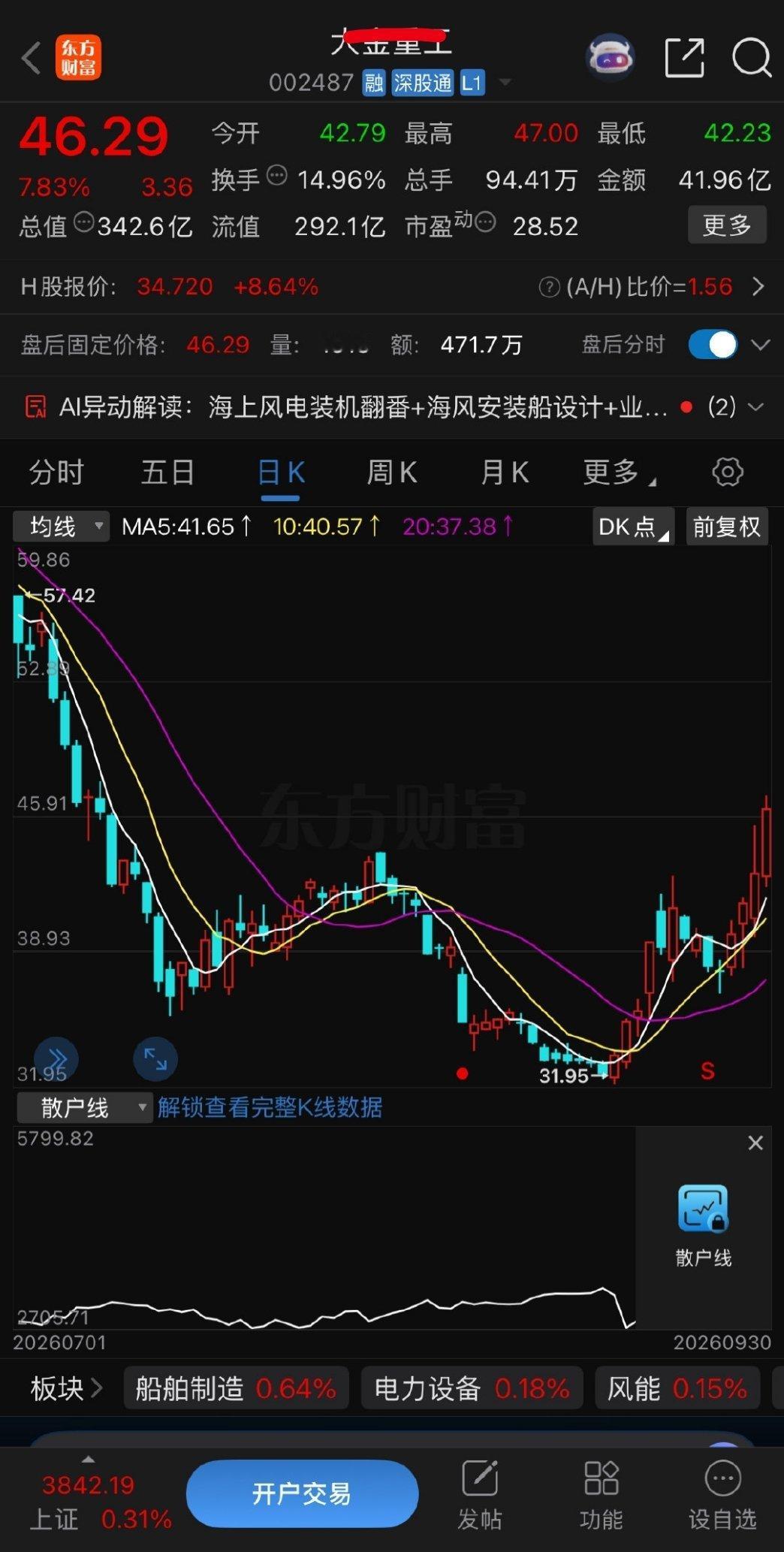 加入自选逢低关注有望涨停​​​[玫瑰]​​​