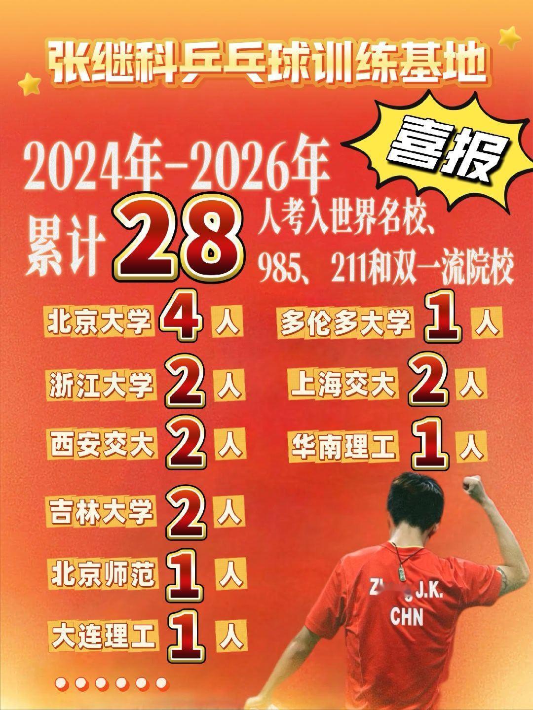 张继科带课一个半小时25元来看看张指导带出来的大学生，实际上你们所谓的直播要?