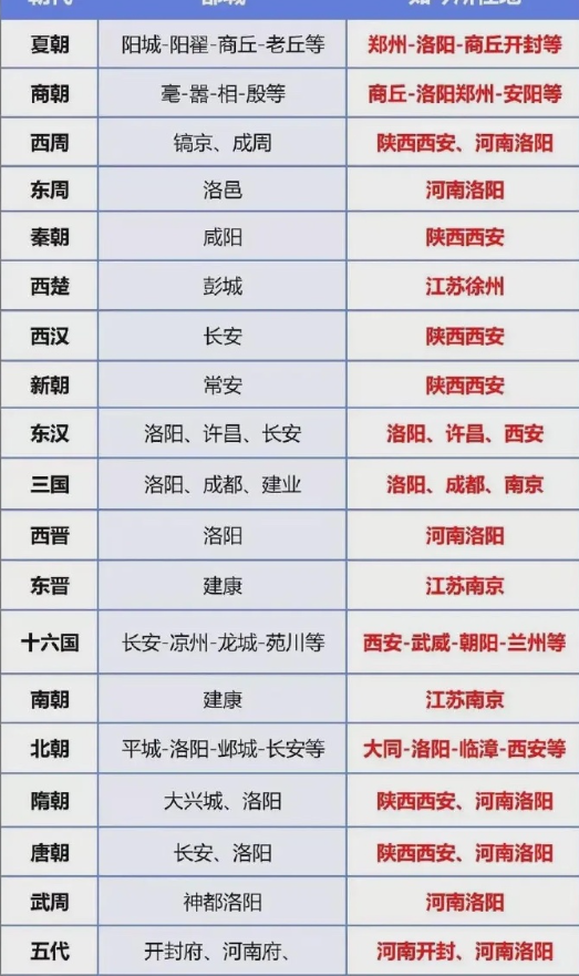 历朝历代我国最强省份。​​​