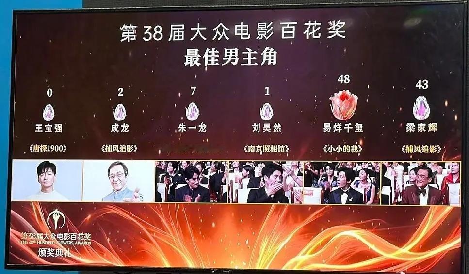 零票。整整101个大众评委，没一个人选他。这是王宝强出道26年来头一回提名百