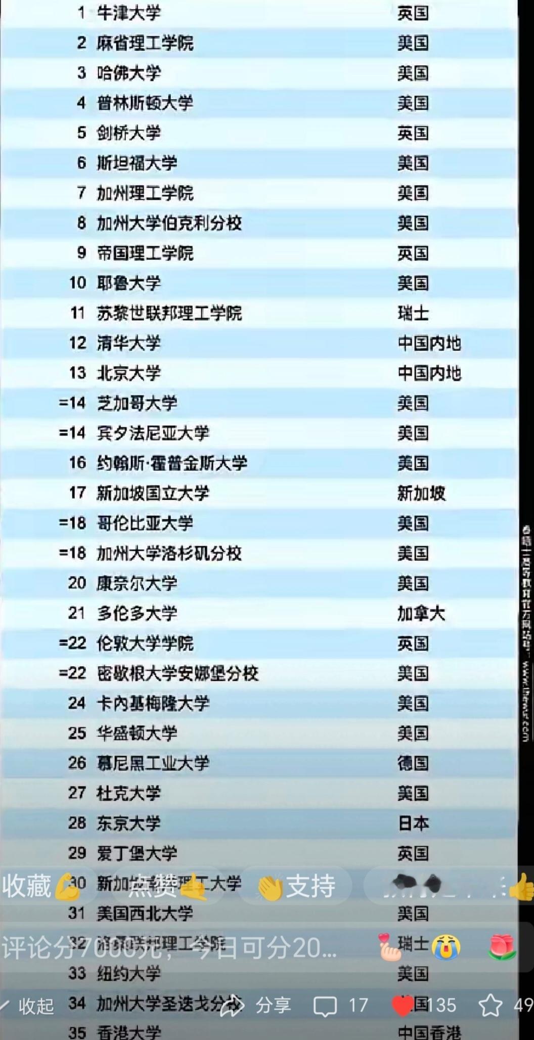 清华00，北大00世界大学排名刷新中国高校崛起的背后是什么？最新的世界大