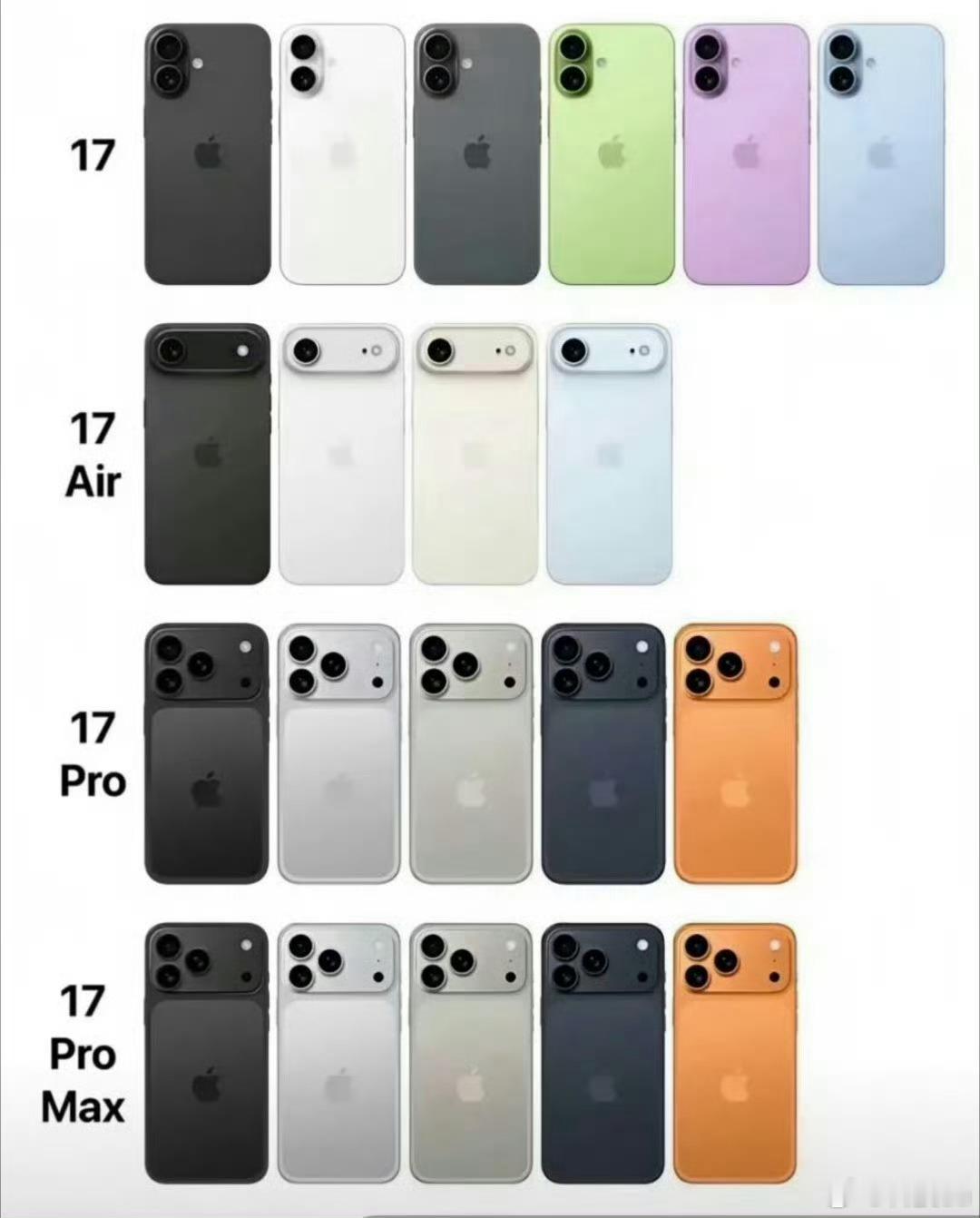 iPhone17Pro丑不是，iPhone17Pro外观至少提前半年就曝光出来