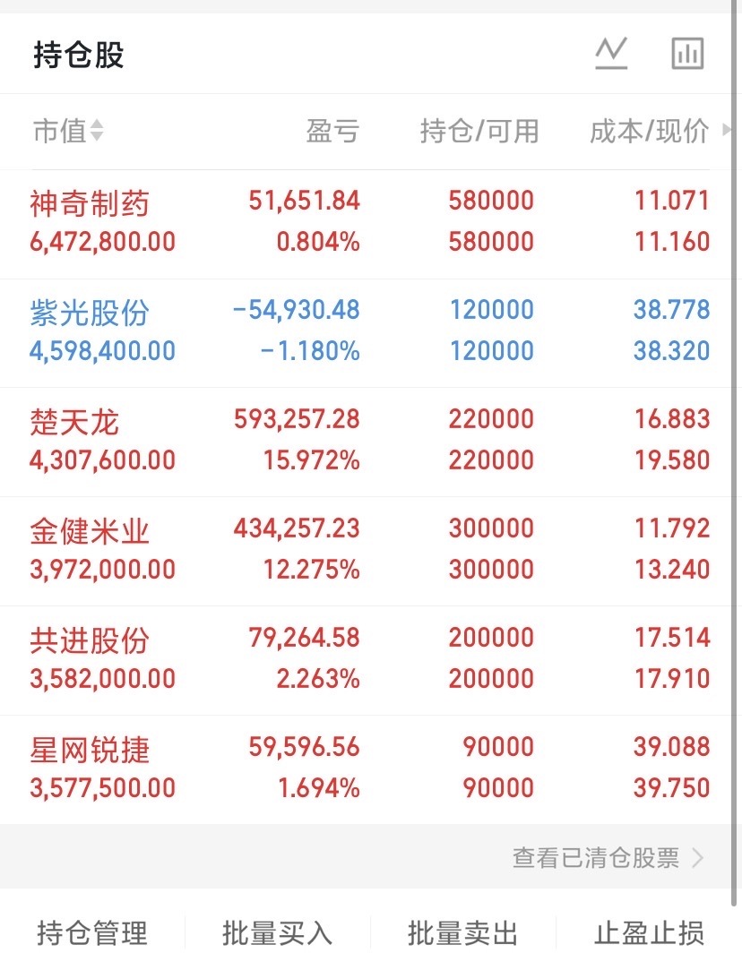 兄弟们，这是我昨天的作文操Z！看图，九月1号收官很给力！为九月开一个漂亮的开门红