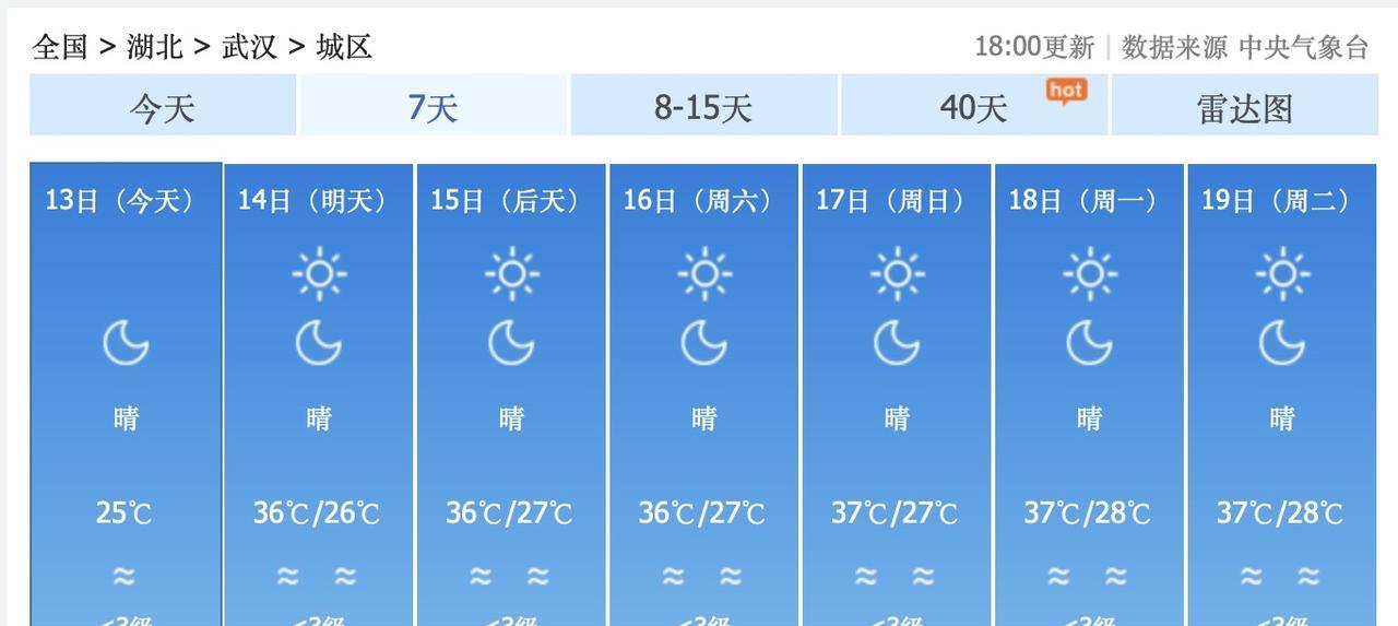 湖北省武汉市的小伙伴们，未来8天都不用看天气预报啦！8月14日到20日，武汉市每