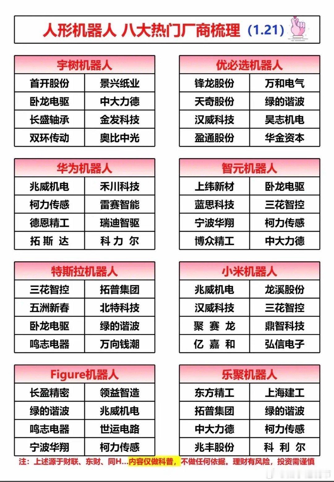 人形机器人八大热门厂商梳理（1.21）人形机器人赛道火热，多家厂商布局，涵盖核心