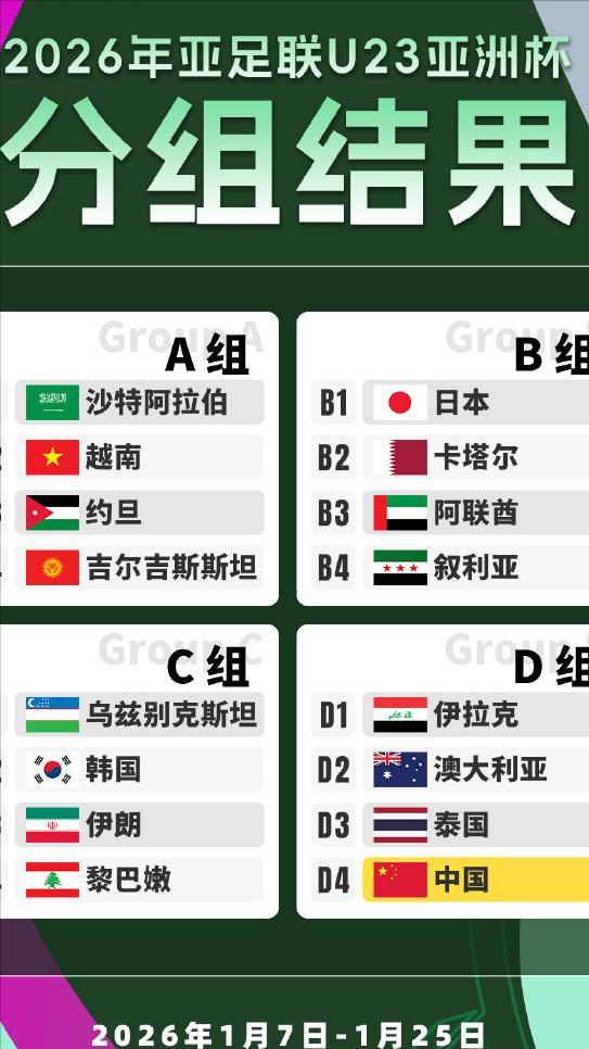 天意，U23国足再碰澳大利亚。小组赛最后一场，双方都立足不失球，澳大利亚也乐
