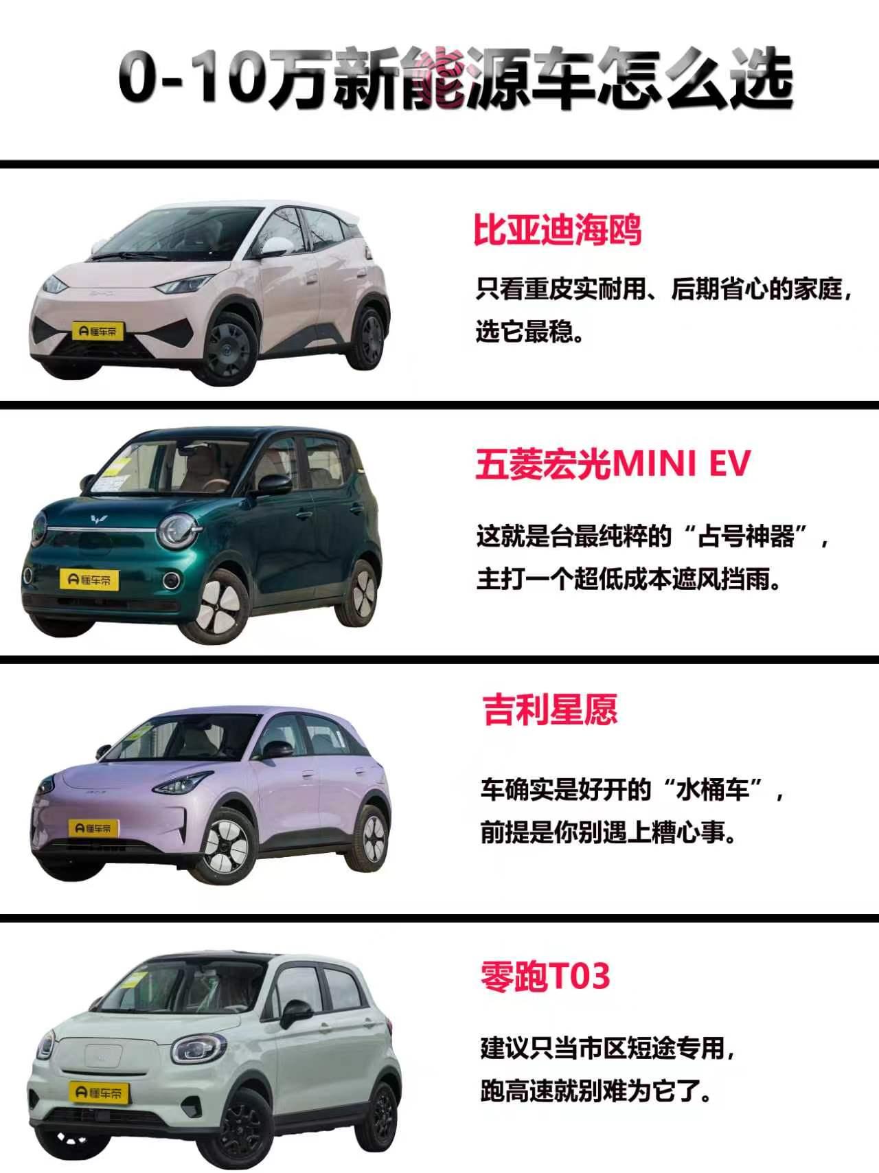 说真的，手握10万内预算想买台代步纯电车，现在这市场卷得让人眼花缭乱。但冷静下来