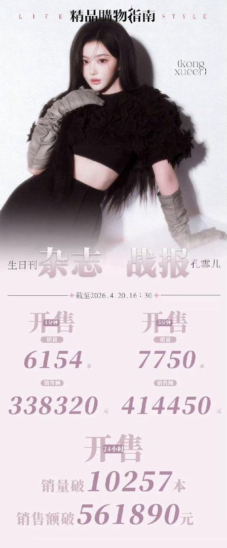 孔雪儿杂志销量战报，真金白银1w+本