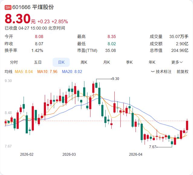平地一声雷！平煤股份刚刚下修业绩预告，2025年净利直接“腰斩”后再缩水！公