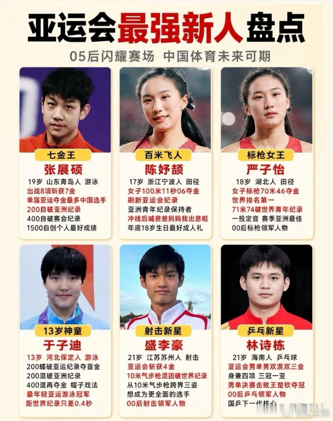 亚运会最强新人盘点​​​