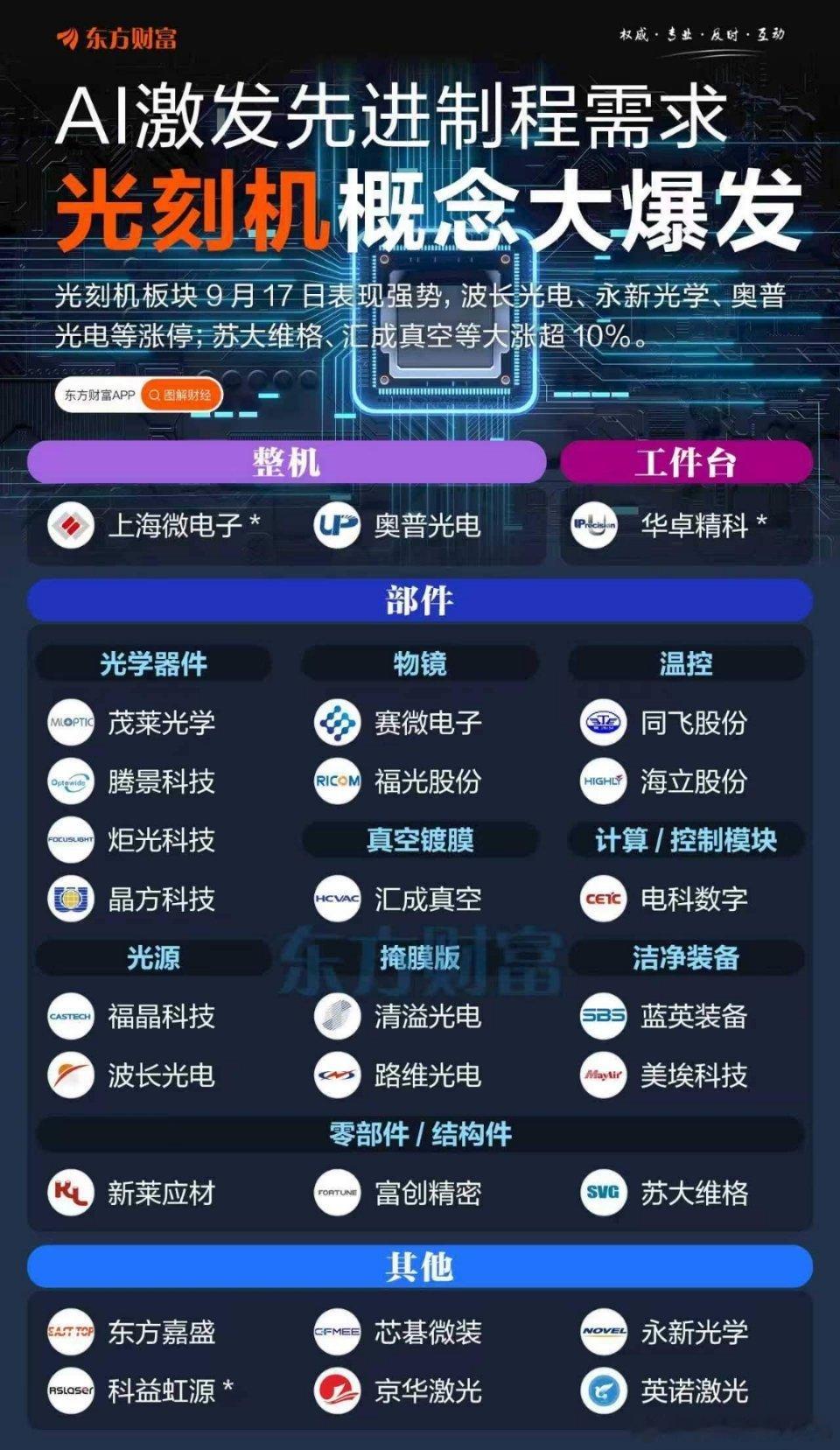 护大盘上证指数要么是券商，要么是科创50半导体蓝筹，现在只能跷跷板，一起就爆了，