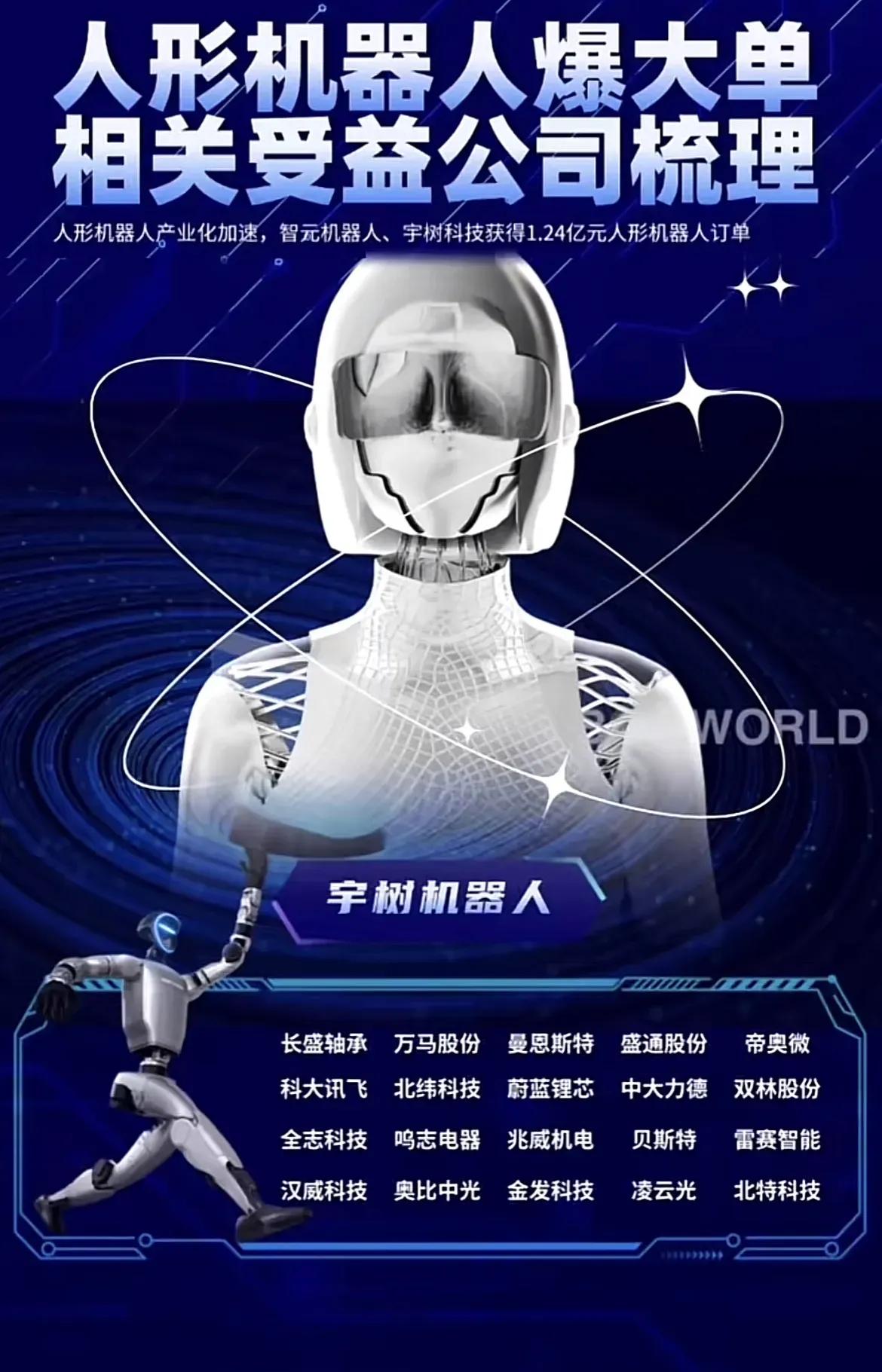 以下是关于人形机器人产业链受益公司的系统梳理：一、核心订单背景-智元机