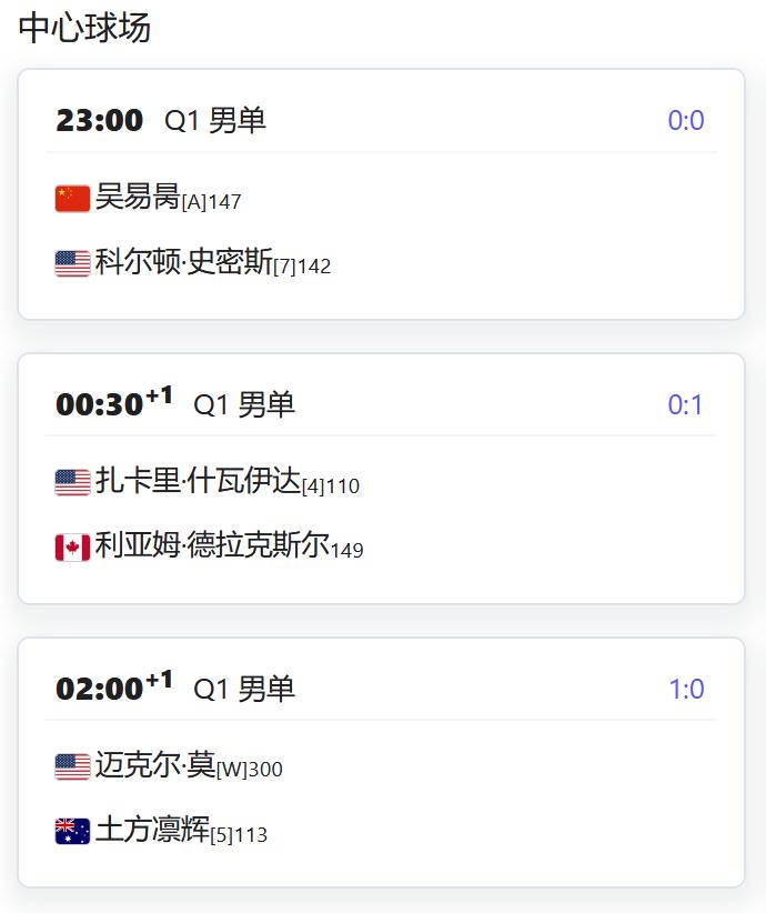 ATP250赛德拉海滩站，男单资格赛第一轮，吴易昺将对阵7号种子史密斯；CH