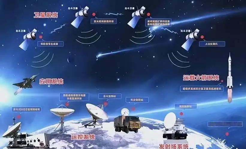 卫星在太空中升级，性能更强，传输更快，导航更准！7月31日，我国北斗导航卫星