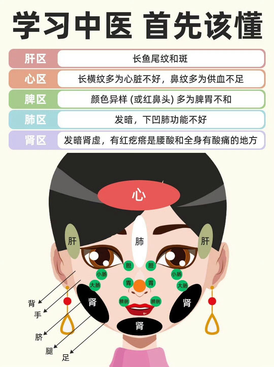 中医面诊的秘密，看五官知五脏​​​​