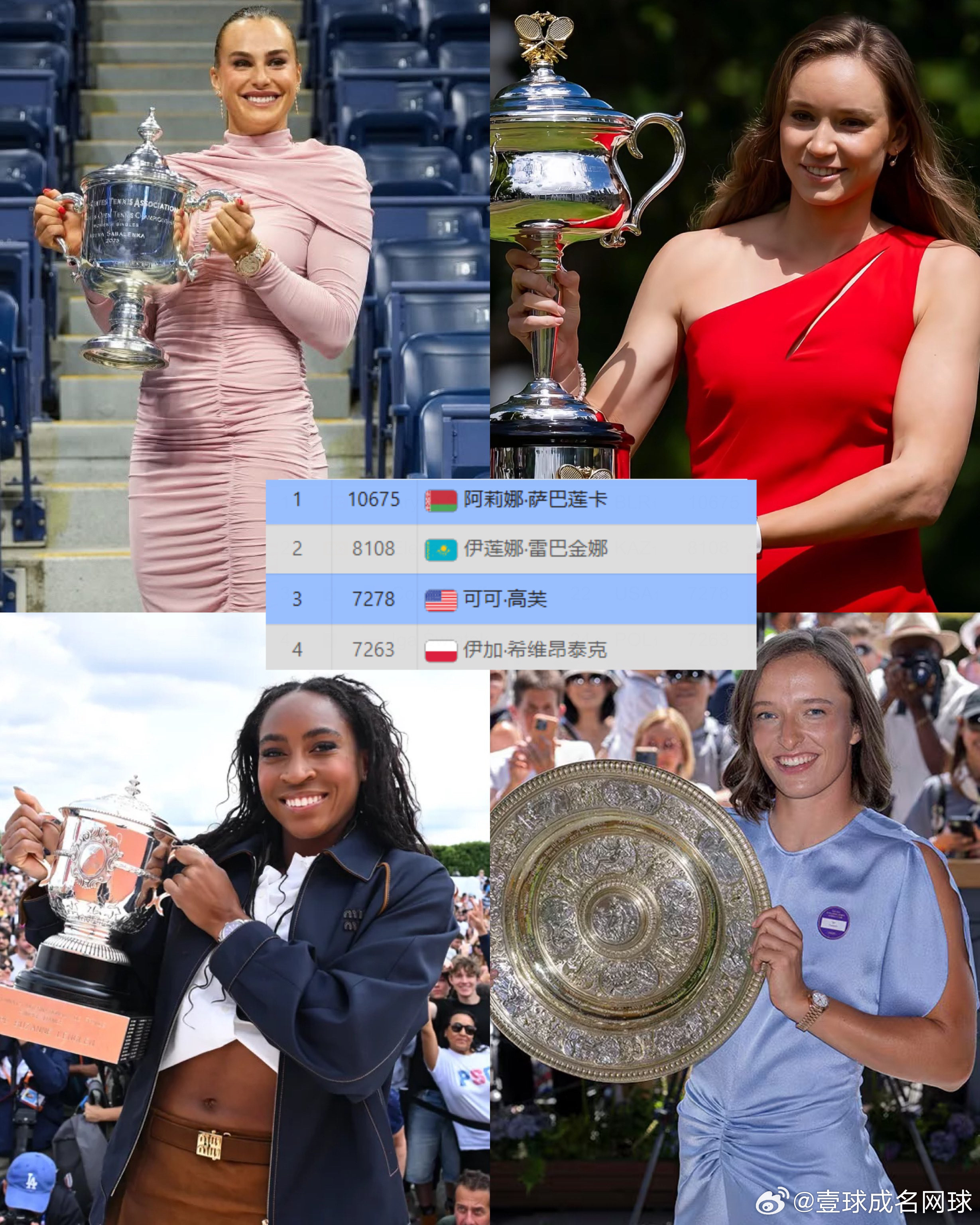 新的一周排名马上就要更新了，前4选手各自拿到了近四次大满贯其中一个！2025美网