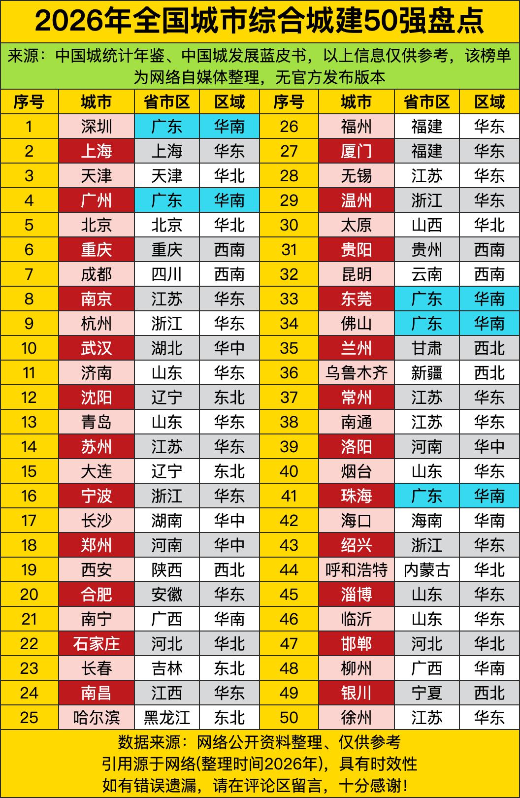 咱先把话撂在前头啊，这榜就是自媒体扒着公开资料攒出来的民间盘点，半点儿官方身份都