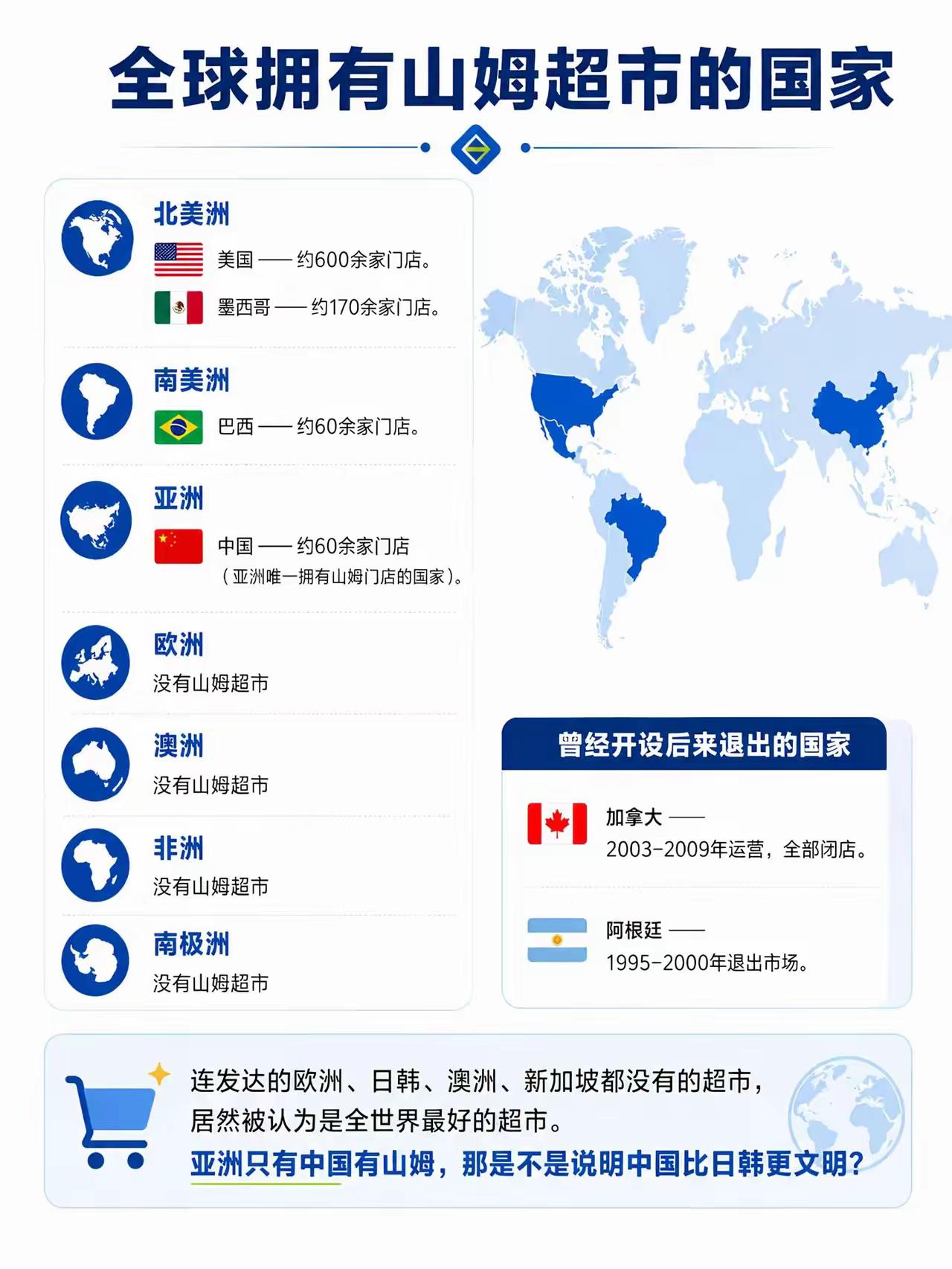 前有宜家后有山姆，购物方式不符中国特性