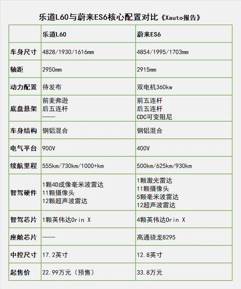 ES6车友，异常的淡定