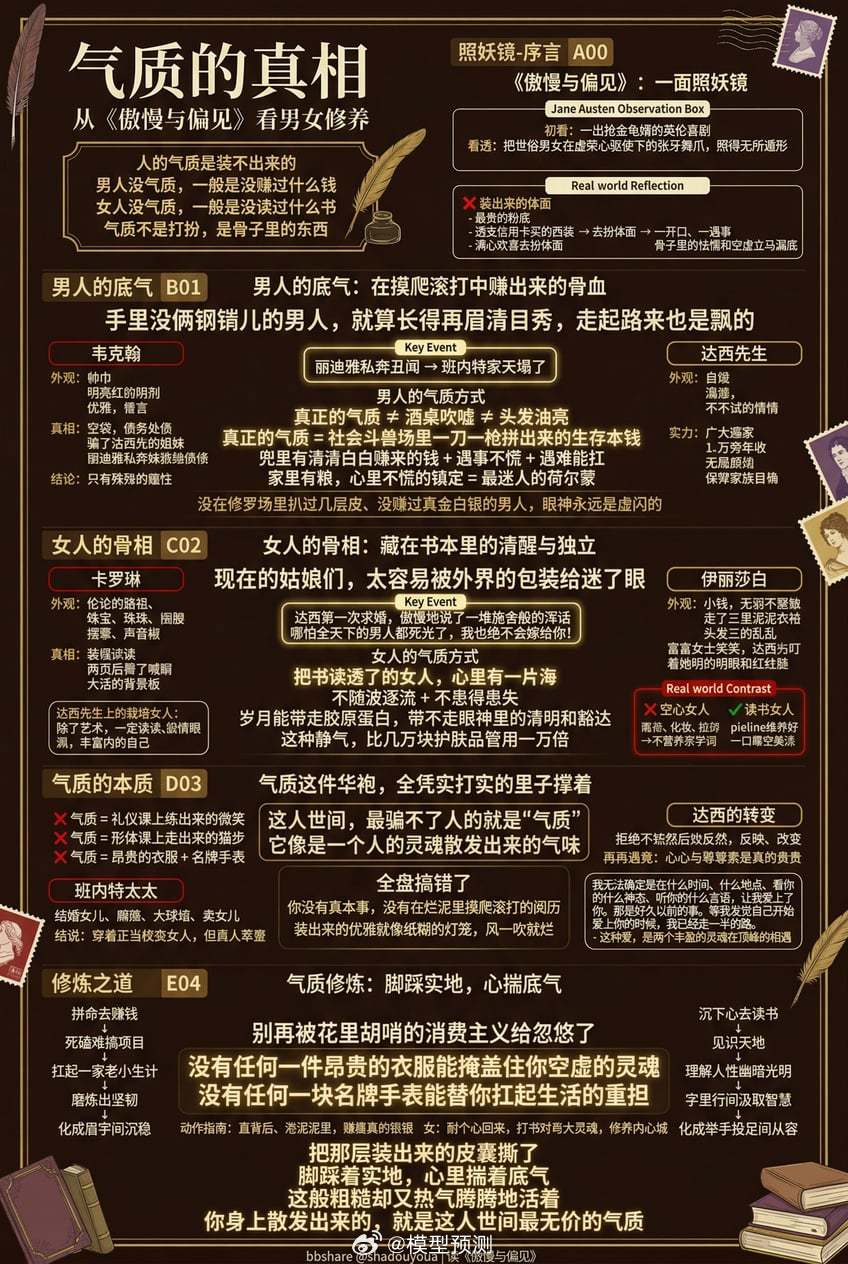 男人气质公式:"真正的气质≠酒桌吹嘘≠头发油亮""真正的气质=社会斗