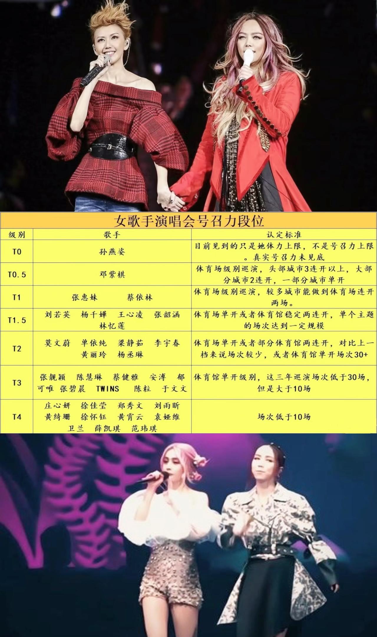 网友绘制的一份名为“华语女歌手演唱会号召力段位”的表格，个人基本认同。以下是个人