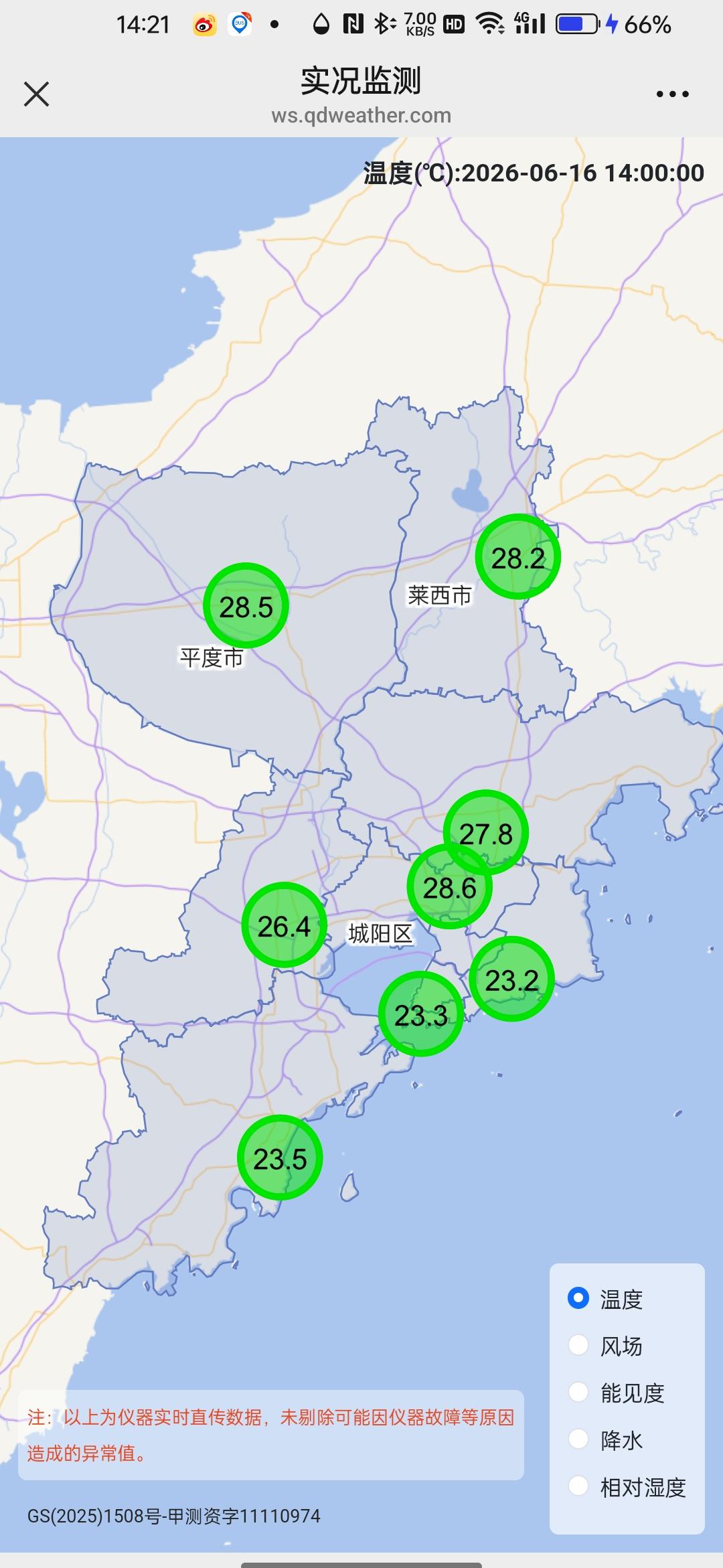 大家看看青岛气象台官方发布的今天下午14：00实况监测各市区的温度、湿度，所以，