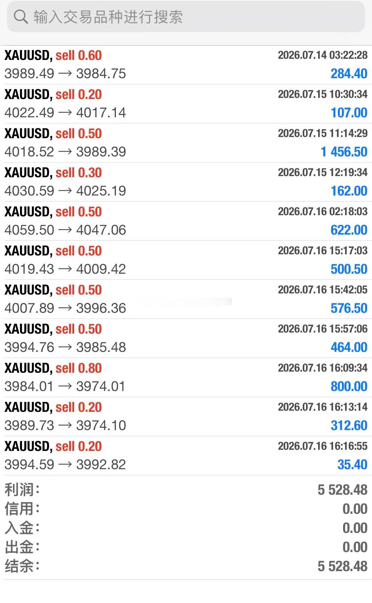 外汇黄金现货黄金黄金原油昨日一整天的做空思路精准无误。黄金也是跌破4000大关