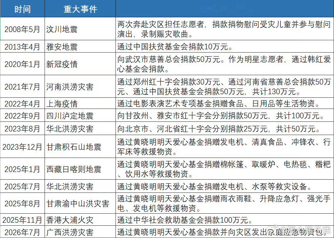 杨紫外网营业被审判放过杨紫吧，感谢粉丝也要被骂，实则媚粉的另有其人，天天转移目标