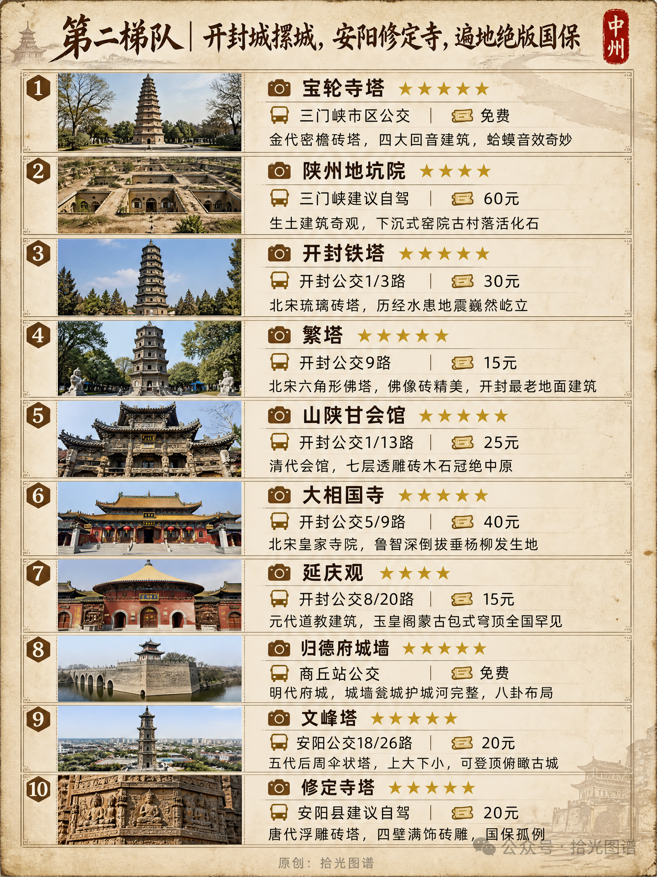 说起河南只想到少林寺？这30处古建封神谁说河南只有胡辣汤和少林寺？我从豫中到豫南