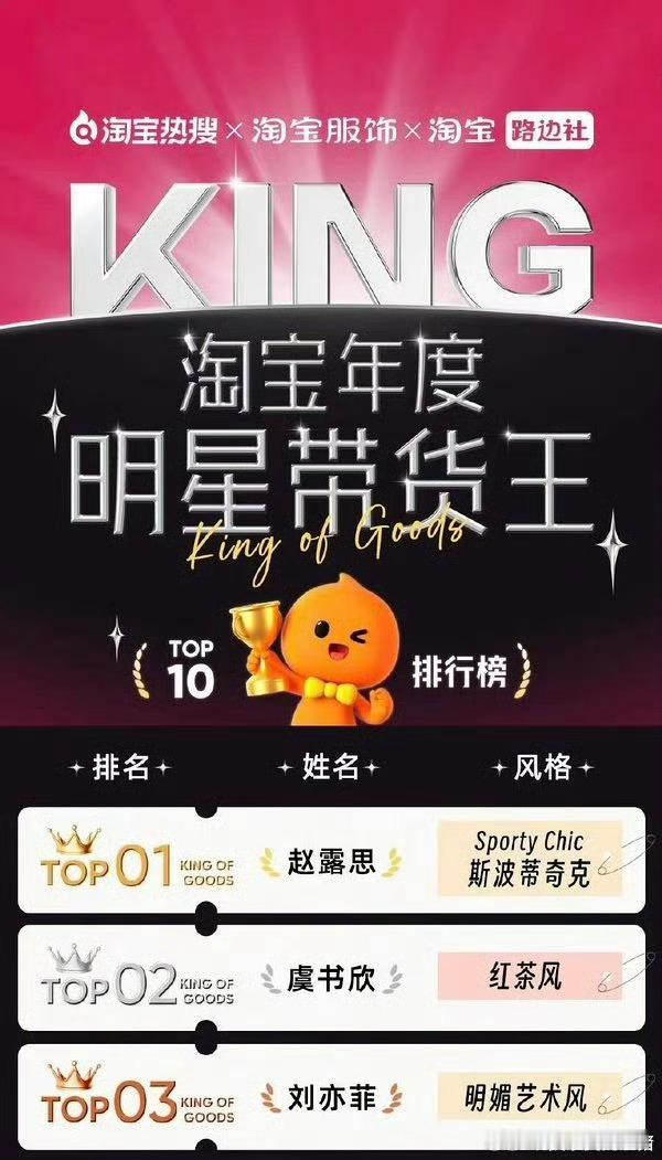 赵露思连续三年拿下明星带货王