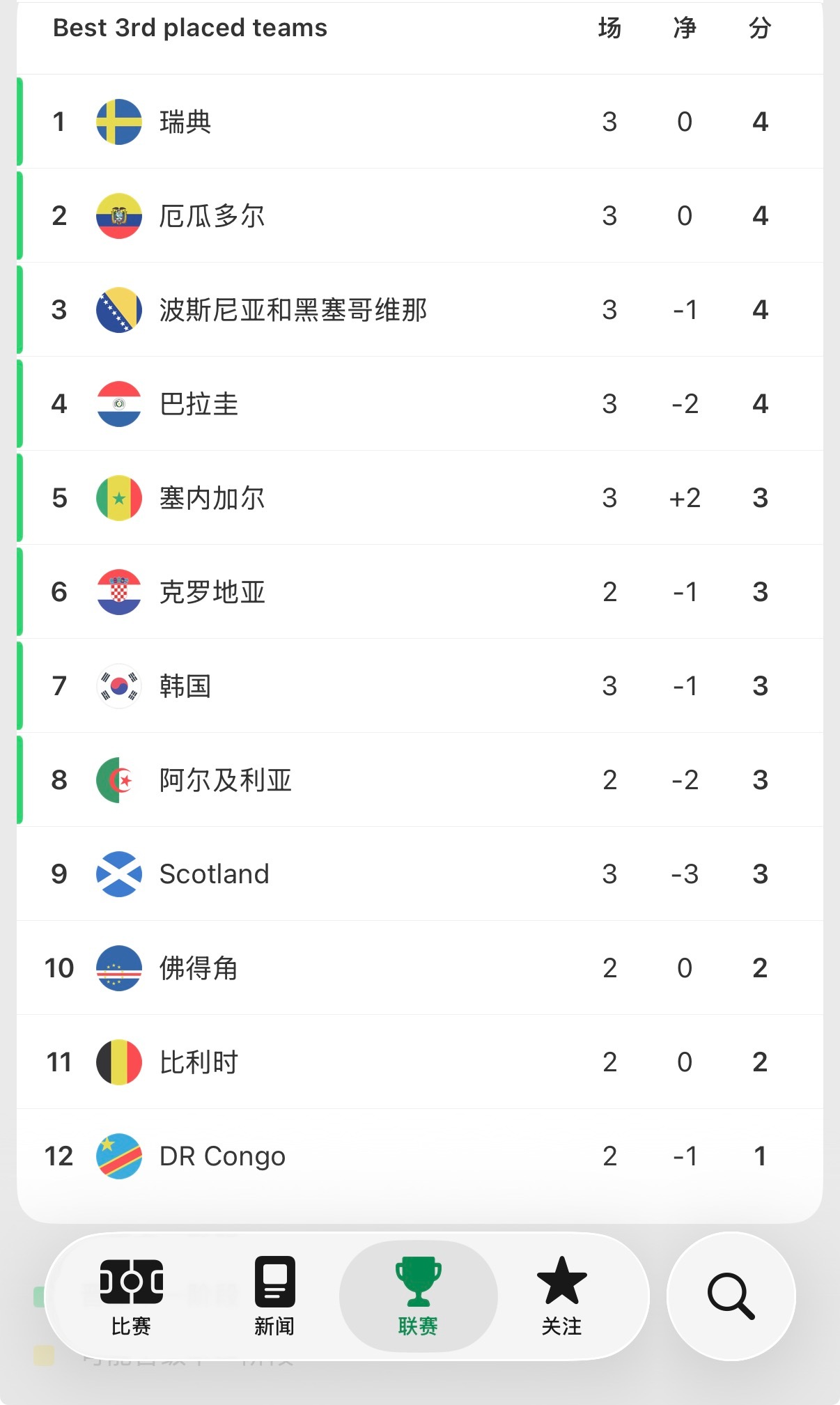 还剩五个组没踢最后一轮，这韩国已经命悬一线了
