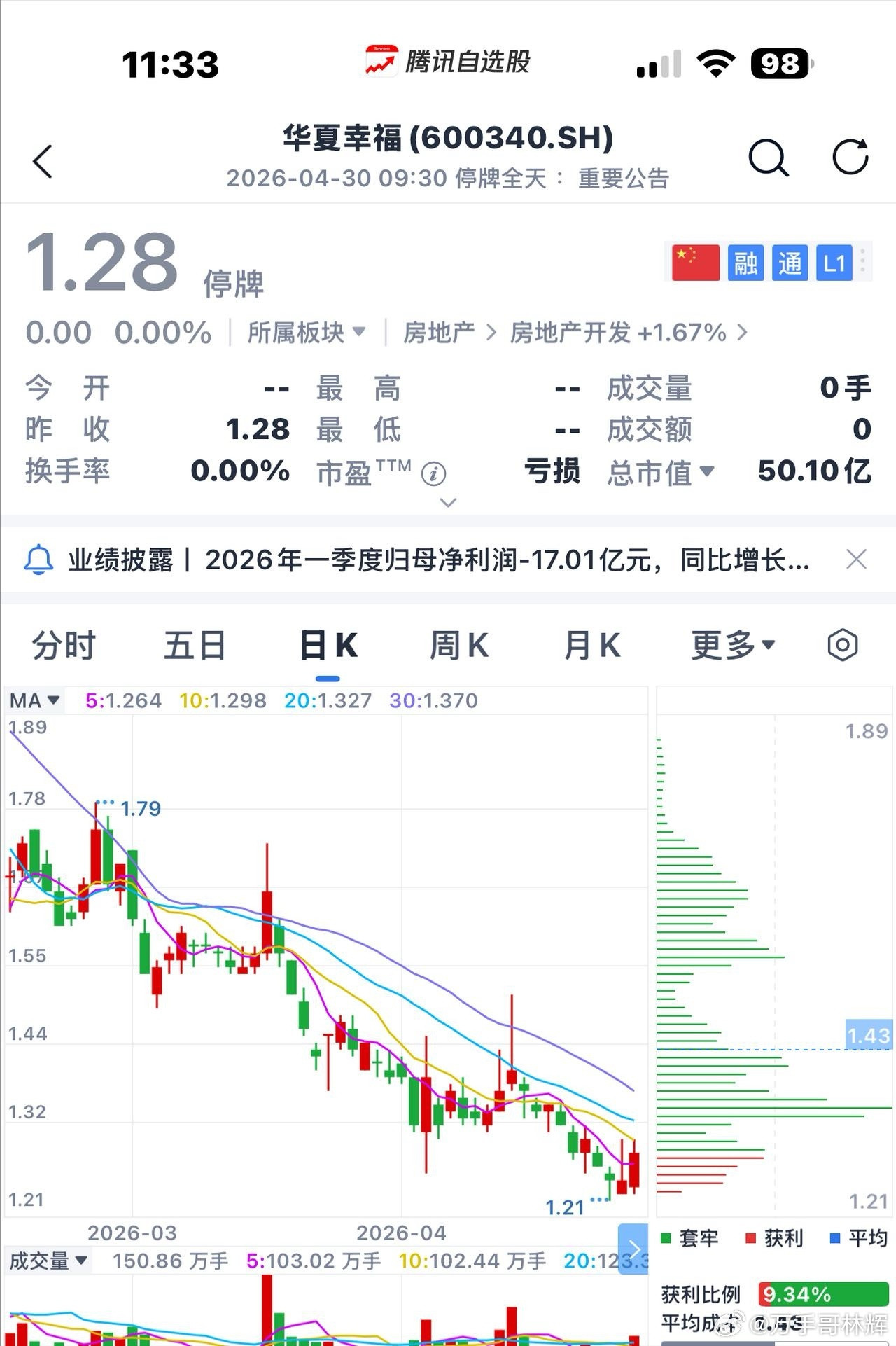 曾经的白马股，如今被ST，华夏幸福的高光时刻：2019年荣获全球上市公司2000