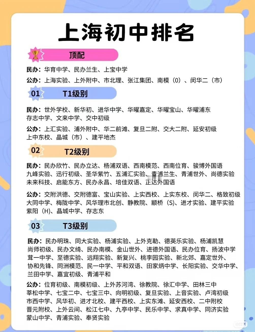 25上海初中哪家强？择校多元升学途径中考志愿填报