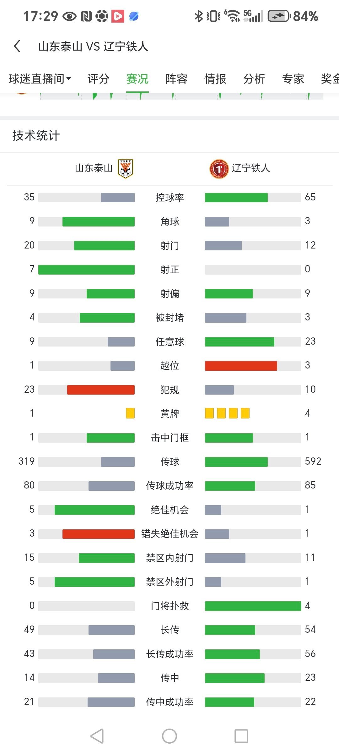建议韩鹏赛后安排个商K，去给李金羽点一首勇气，毕竟以两个球队的实力对比，这不是勇
