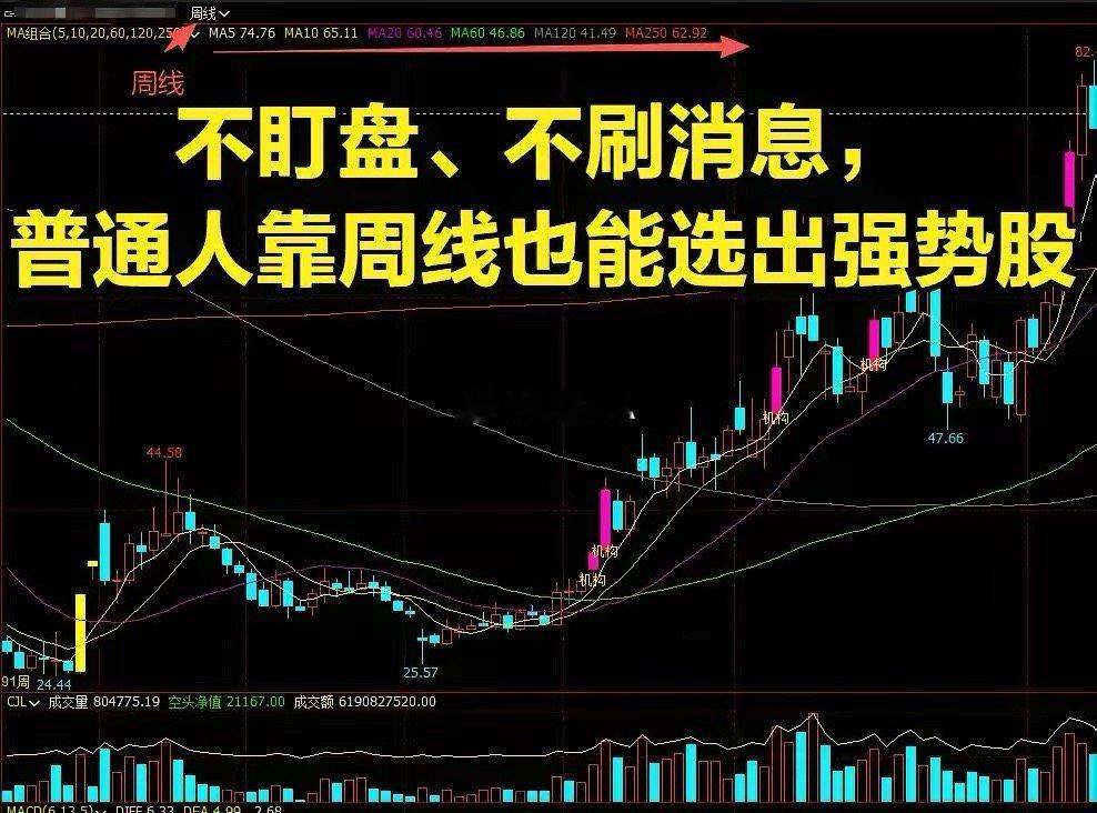 不盯盘、不刷消息，普通人靠周线也能选出强势股很多散户都有一个共同困惑：我又不天天