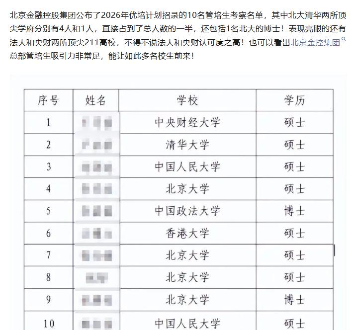好大学毕业的才能找好工作。现在靠在社会上闯荡能成功的概率越来越低了。北京金融控