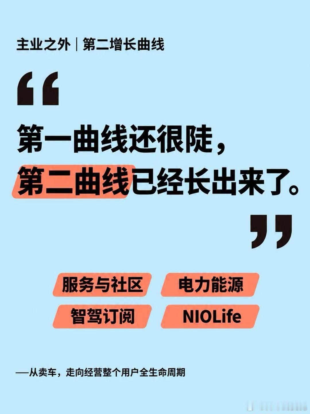 李斌最新内部讲话：蔚来的第二增长曲线已到最新的“斌哥面对面”，信息量好大啊。行业进入决赛阶段，蔚来今