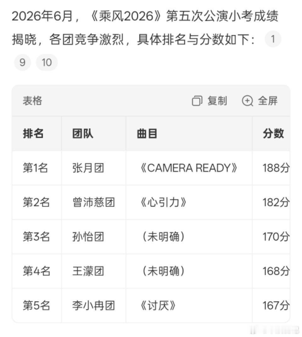 曾沛慈团1822026年6月，《乘风2026》（浪姐7）湖南长沙五公竞演舞台上，