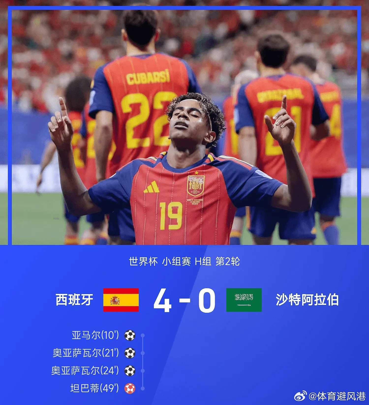 西班牙4比0沙特美加墨世界杯五大联赛这里有料每日足球推荐世界杯小组赛H组第2轮