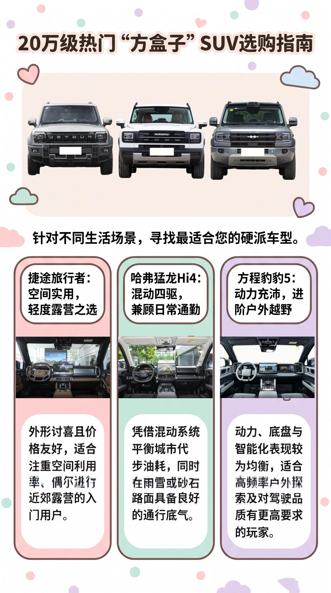 预算20万：捷途旅行者、哈弗猛龙Hi4、方程豹豹5怎么选？周末露营的人，比较容