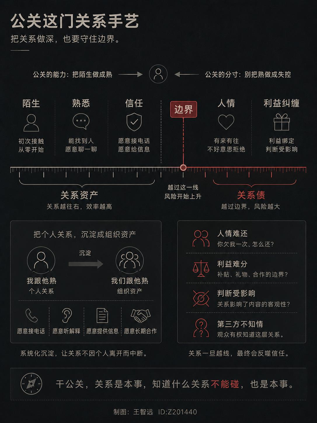 科大讯飞公关副总裁，因为一段网传的聊天记录，当天被公司免职。通知两句话，没写原因