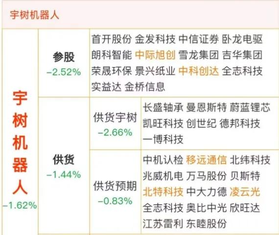 宇树科技宣布将在四季度提交IPO申请宇树科技在社交媒体上发帖称，预计将在20