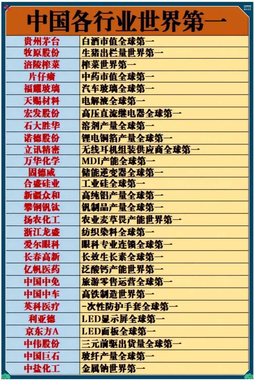 中国各行业世界第一的成就太牛了！高铁是中国的闪亮名片，运营里程超4万公里，占全球