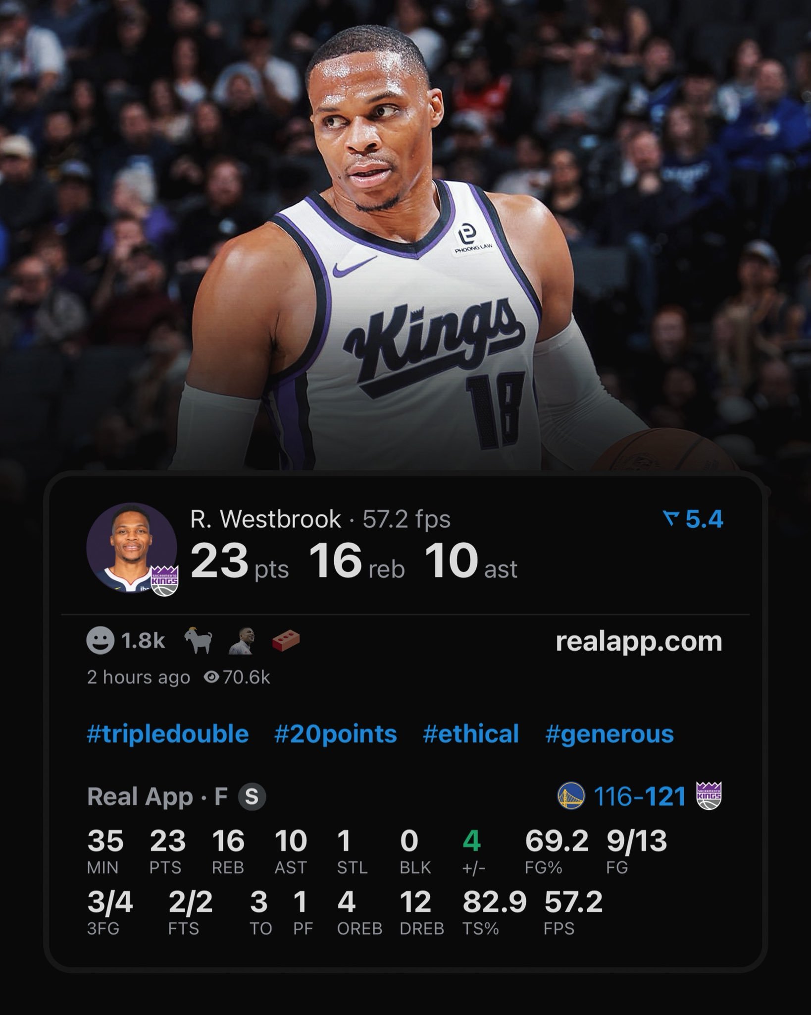 什么水平？？今天的威少：[惊恐]——全场打了35分钟——投篮13中9，三分4中3