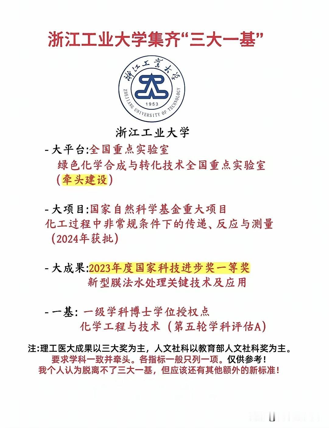 浙江工业大学集齐"三大一基"：下一轮双一流，它是不是最有底的一个？一张"浙江