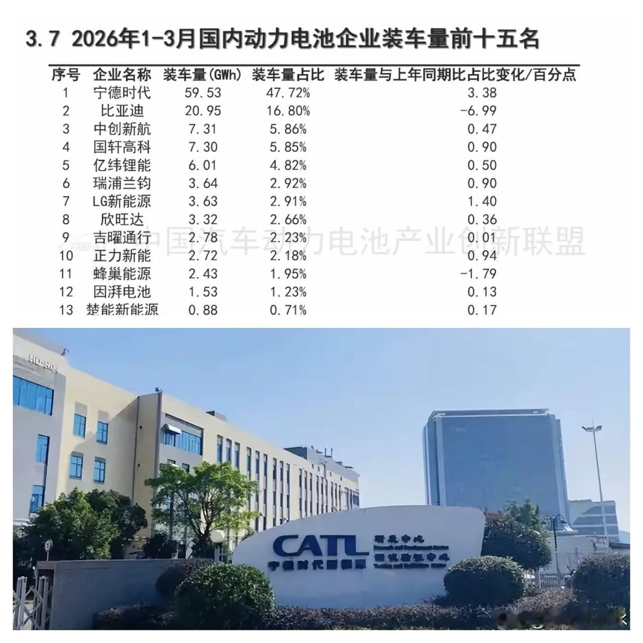 宁德时代起于技术储备加政策红利。1989年，曾上海交大毕业后加入日本企业TDK