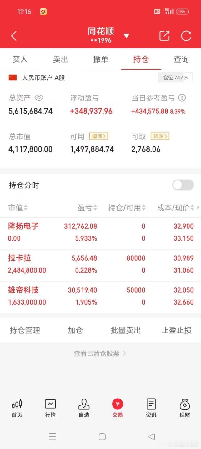 祝大家股市长虹，正在进行100倍炒谷之旅。目前持仓：拉卡**雄帝