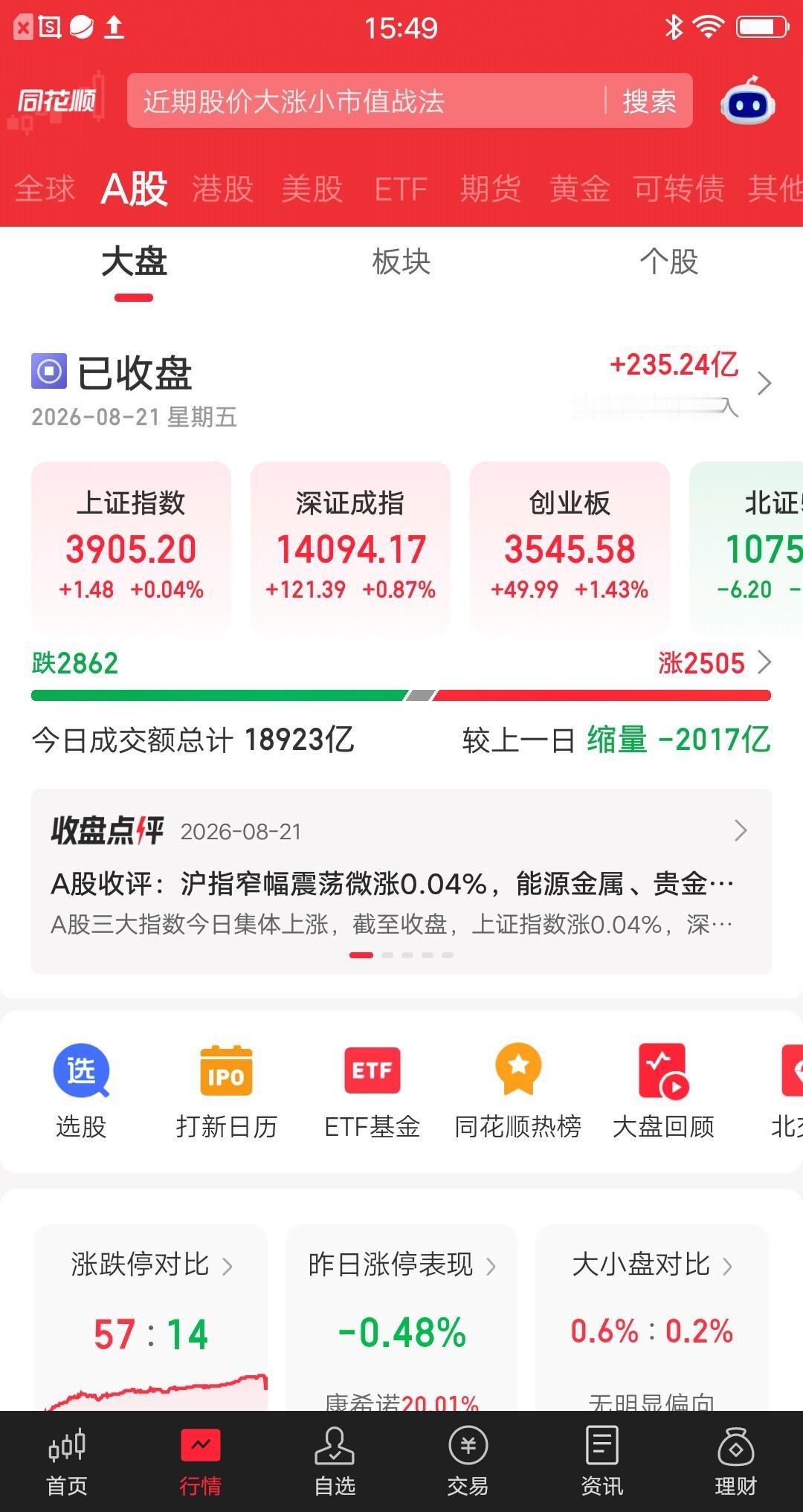 今天的大盘，出现一个重要变化，就是量能跌破2万亿。要知道今年一月份3.99万亿，